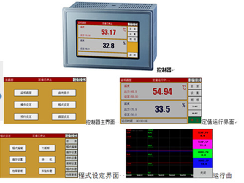 試驗(yàn)箱控制系統(tǒng)示意圖