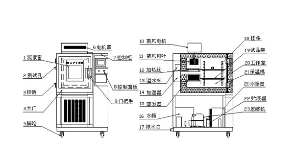 恒溫恒濕試驗箱內部漏水怎么辦?