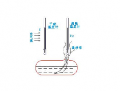 恒溫恒濕試驗(yàn)箱濕度原理