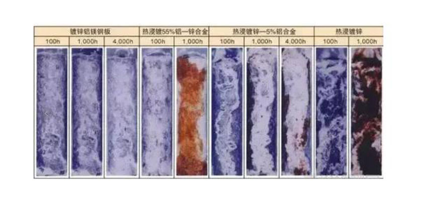 鹽霧試驗的標準等級及判定方法